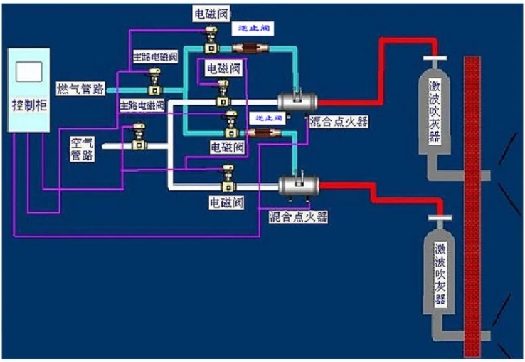 燃气吹灰器